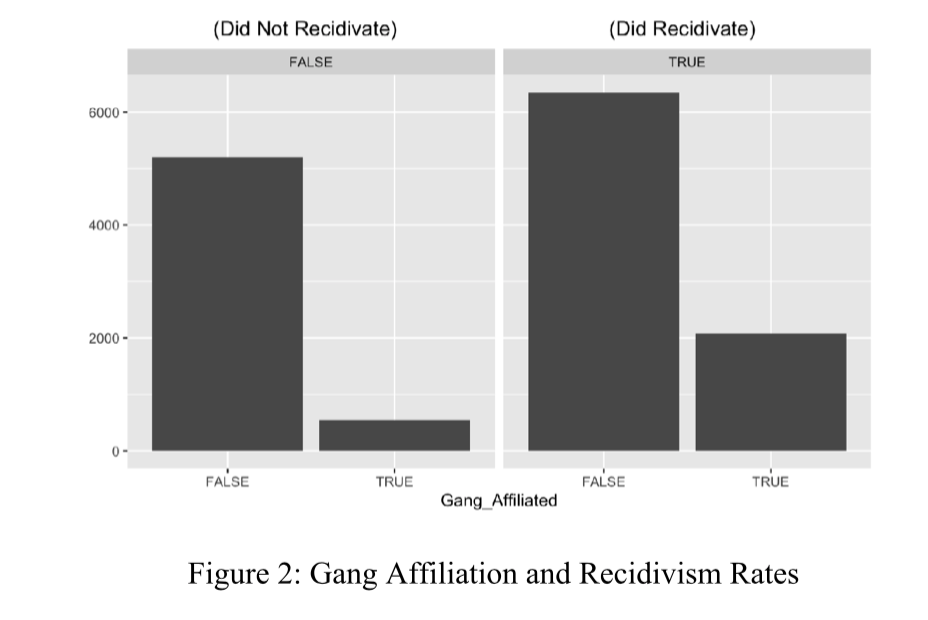 What Factors Explain Recidivism The Lowe Down