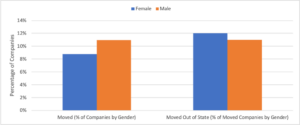 bar graph